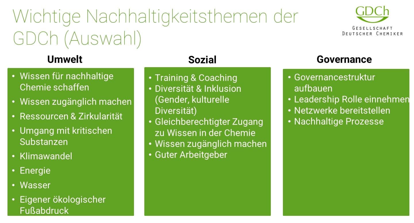 https://cdn.gdch.de/prod/Folie3_9a36bbf02d.jpg