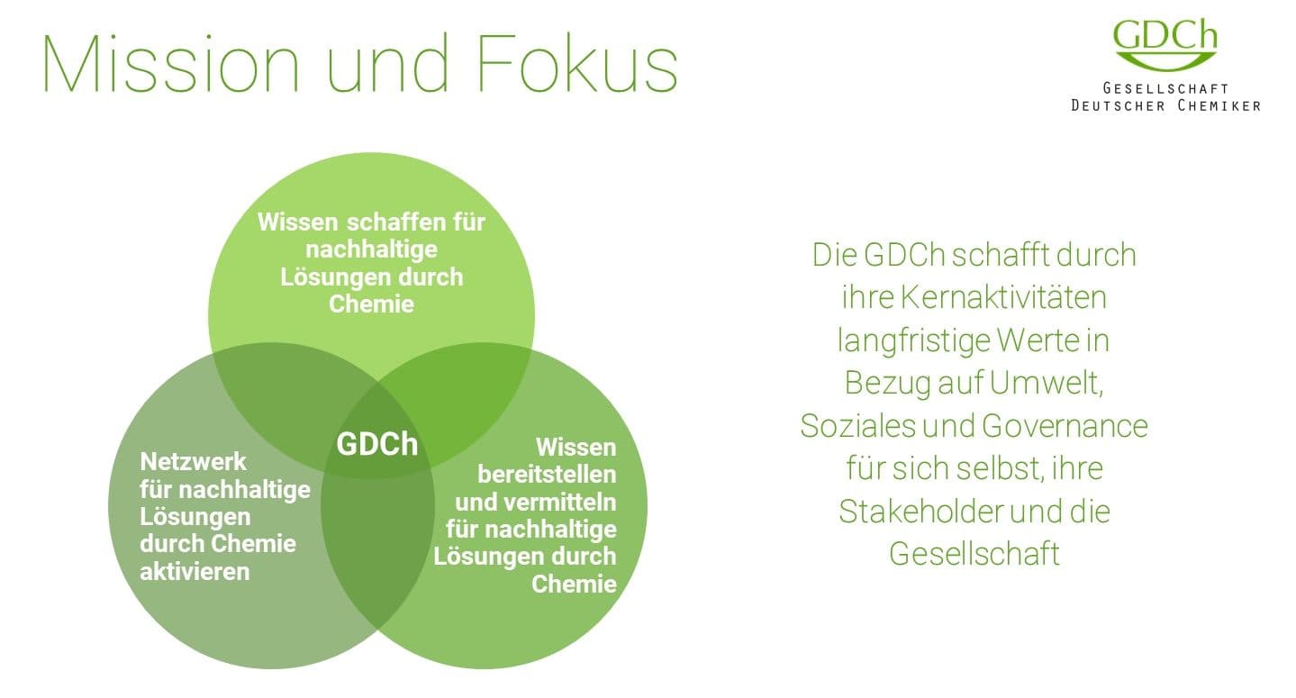 https://cdn.gdch.de/prod/Folie4_30f2c3117b.jpg