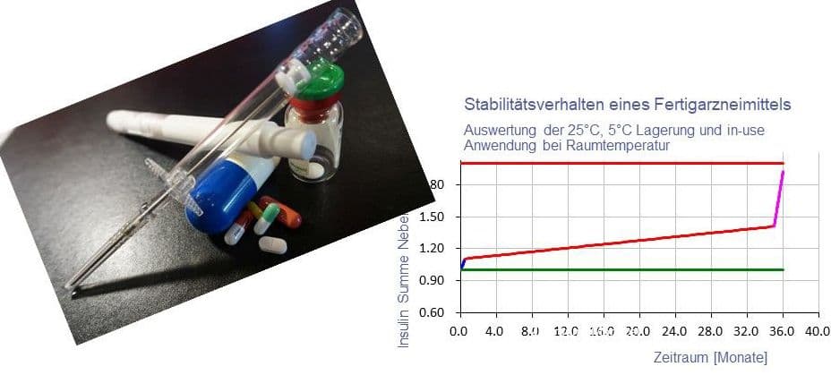Variabilität von Analysenmethoden – die Crux mit den Einzelwerten