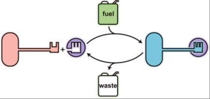 A Fuel‐Driven Lock‐and‐Key System
