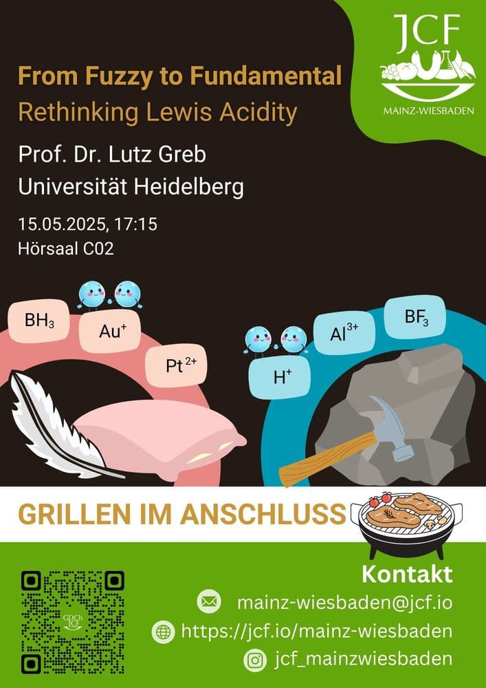 From Fuzzy to Fundamental: Rethinking Lewis Acidity