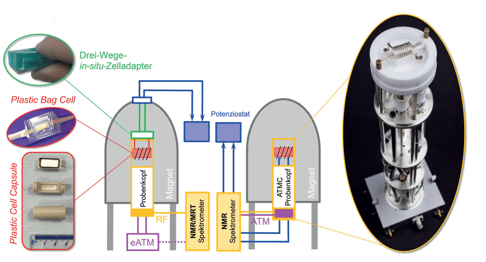 Einblick in Echtzeit: Untersuchung von Batteriematerialien