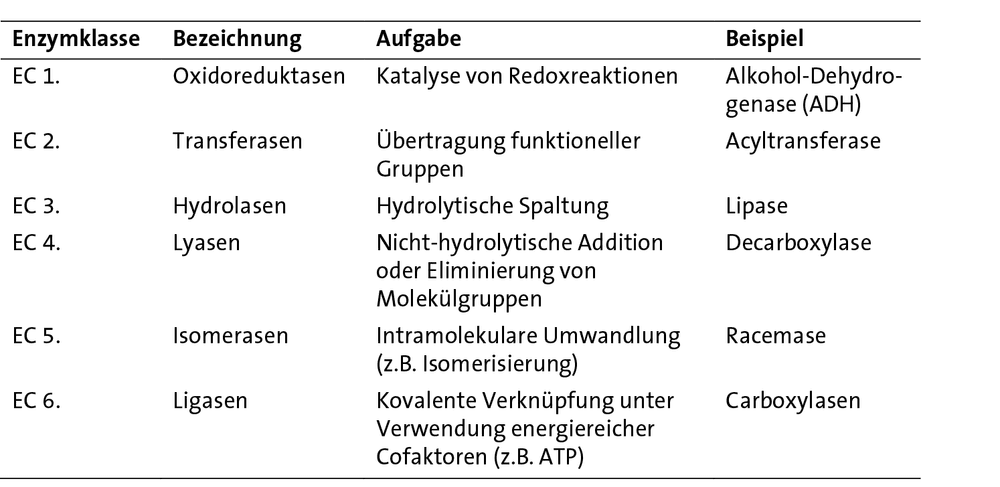 Künstliche Metalloproteine für die Olefinmetathese