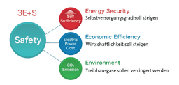 GDCh‐Absolventenpreis 2019