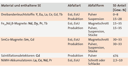 Iupac Poster Prizes