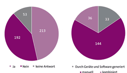 Ausschreibungen Fachgruppenpreise