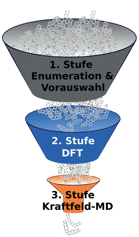 Digitalisierung: molekulares Design plattformisieren