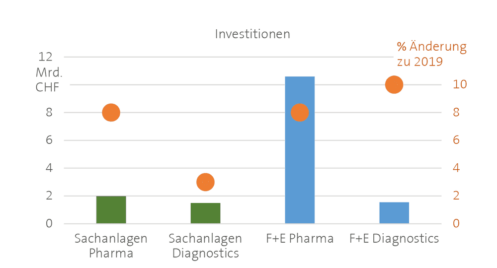 Bilanz 2020: Roche