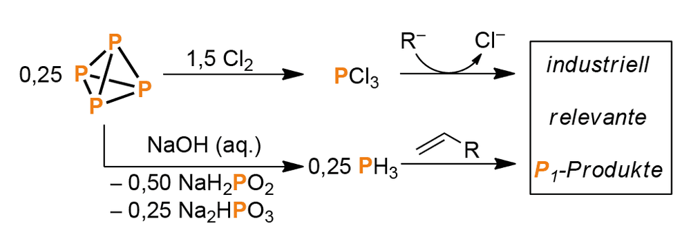 Weißen Phosphor selektiv funktionalisieren