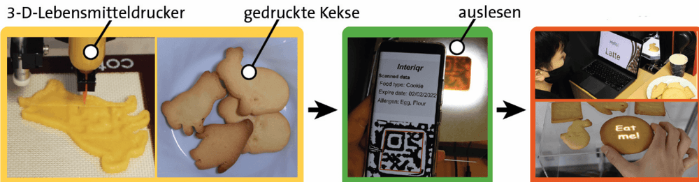 Essbare Informationen und erste Hilfe im Flug