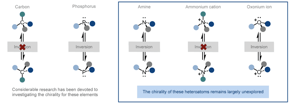 Heteroatom Chirality