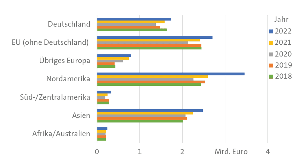 Dichten, filtern und reinigen
