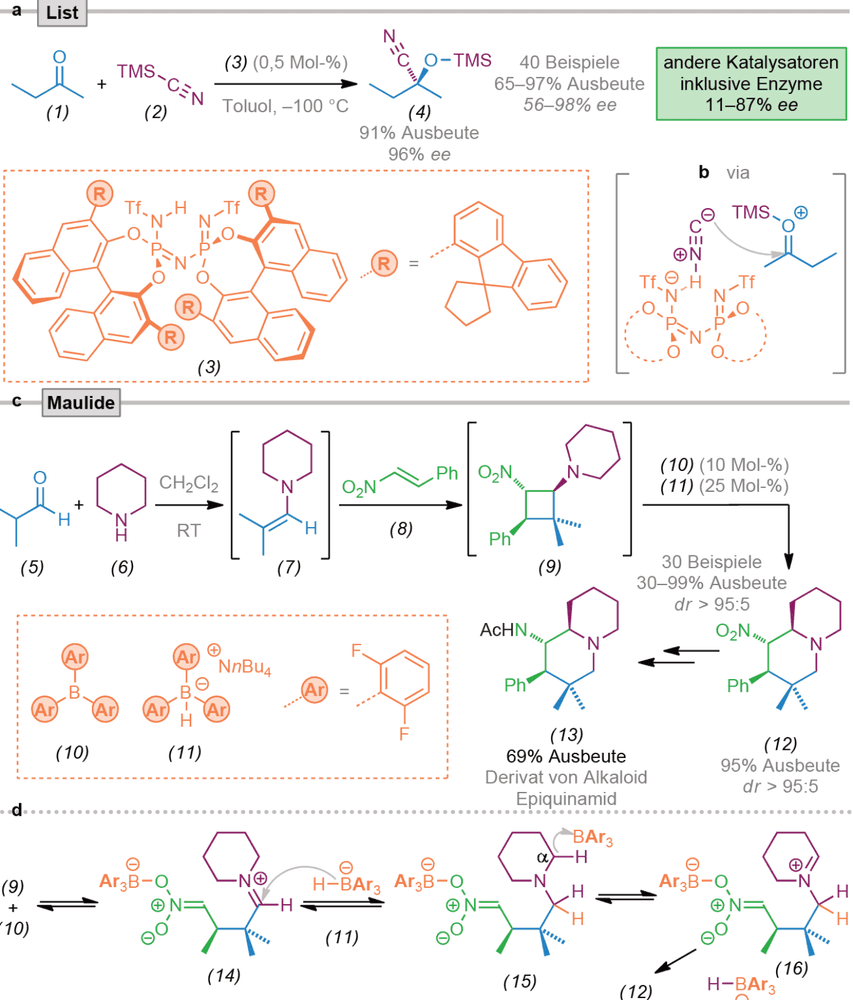 Trendbericht Organische Chemie 2023