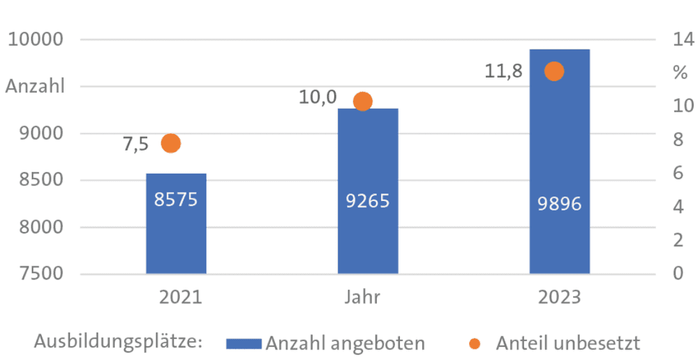Übernahme in der Durchflusschemie