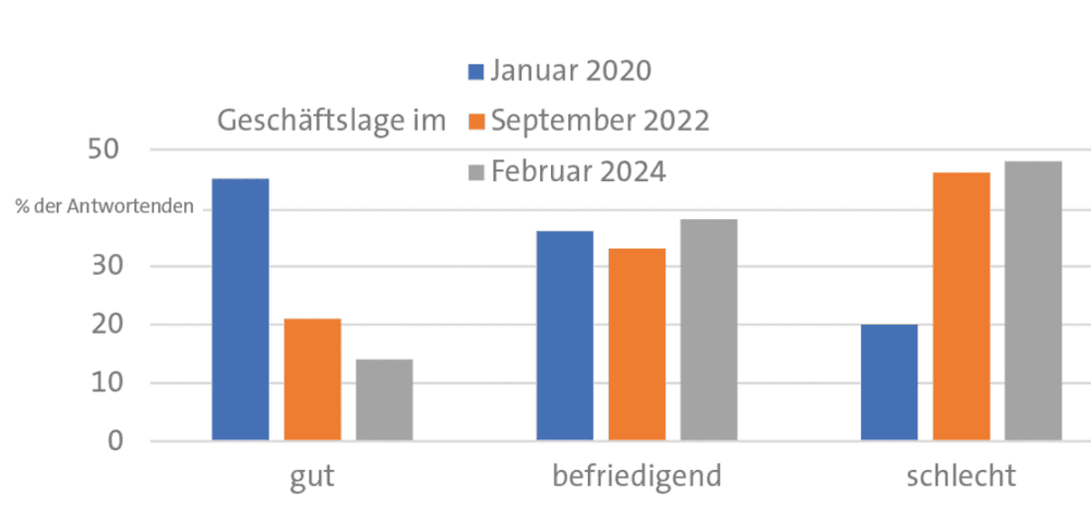 Umfrage