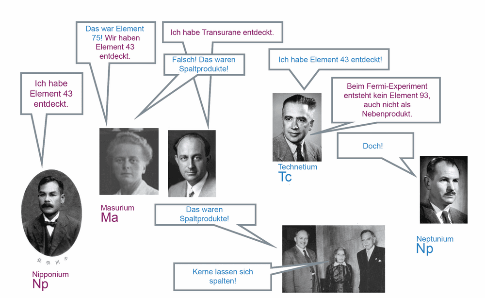 Von Np zu Np