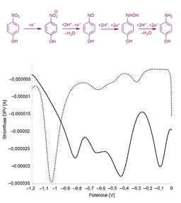 Synergien zwischen Chemieforschung und Wirtschaft