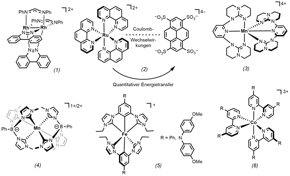 Trendbericht Photochemie 2025