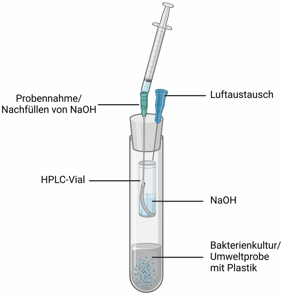Unkaputtbar – oder nicht?