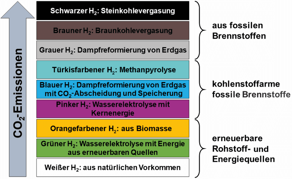 Trendbericht Technische Chemie 2025
