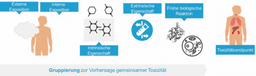 Der Fairste Datensatz der Chemie
