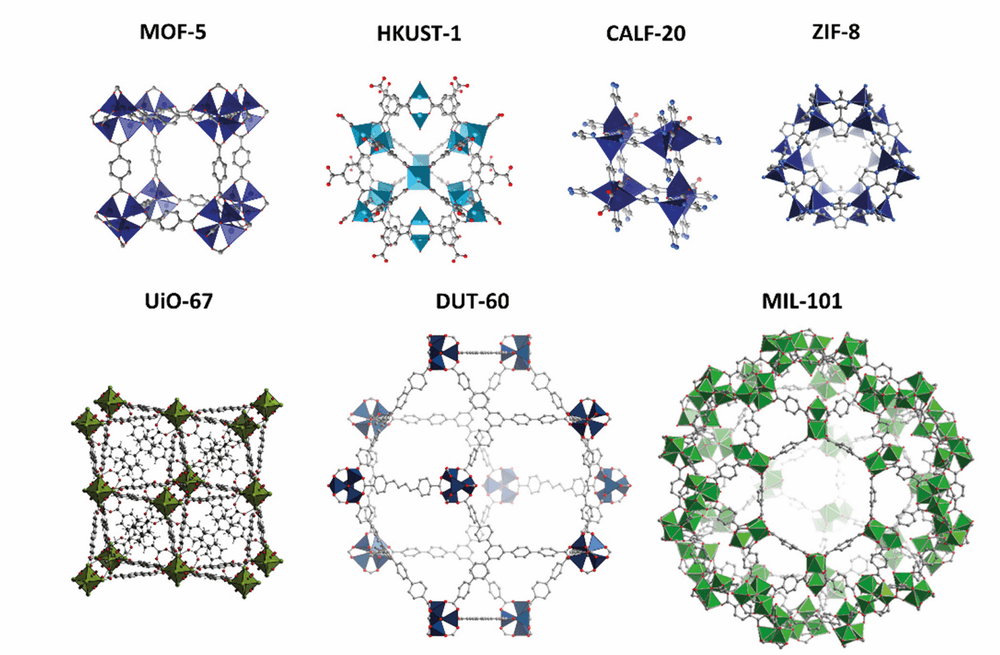 Metal‐Organic Frameworks