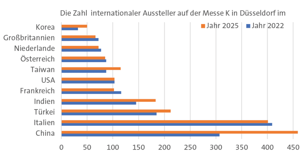 Kunststoffmesse