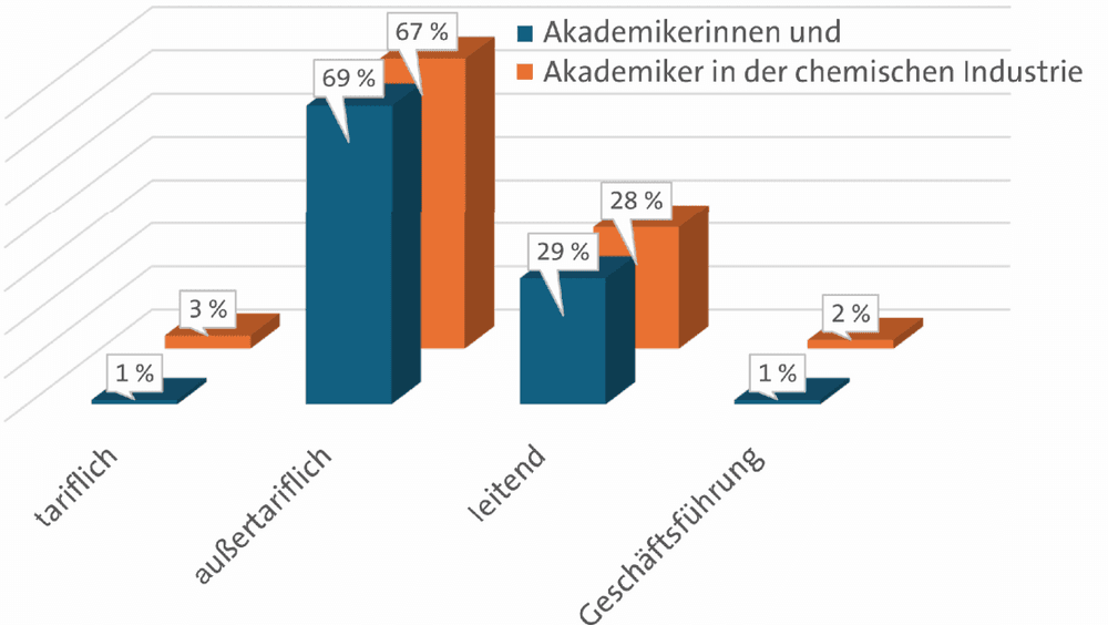 Aus der Wirtschaft