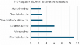 Ausschreibung
