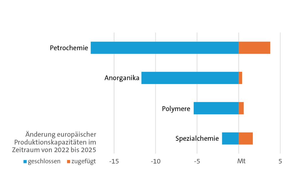 Aus der Wirtschaft