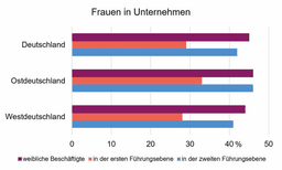 Jahresrückblick GDCh‐Preise 2025