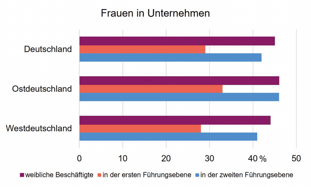 Aus Forschungspolitik und Bildung