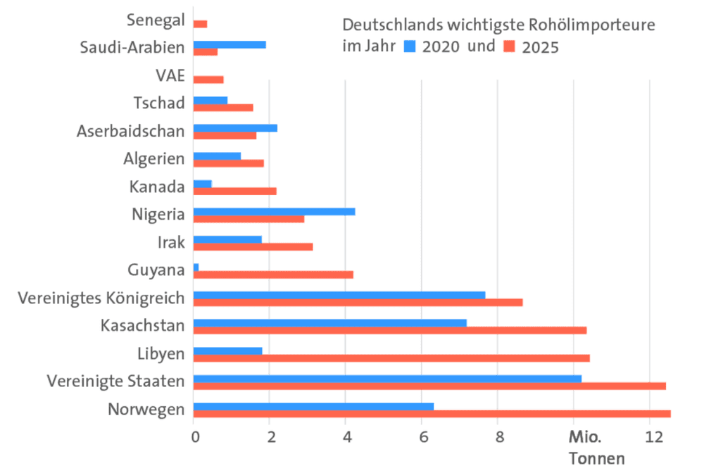 Aus der Wirtschaft