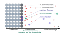 Genauer hingeschaut