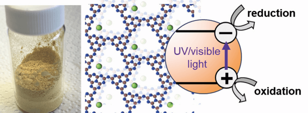 Ionic Carbon Nitrides for Photocatalysis, Trendbericht Physikalische Chemie 2026 1/3