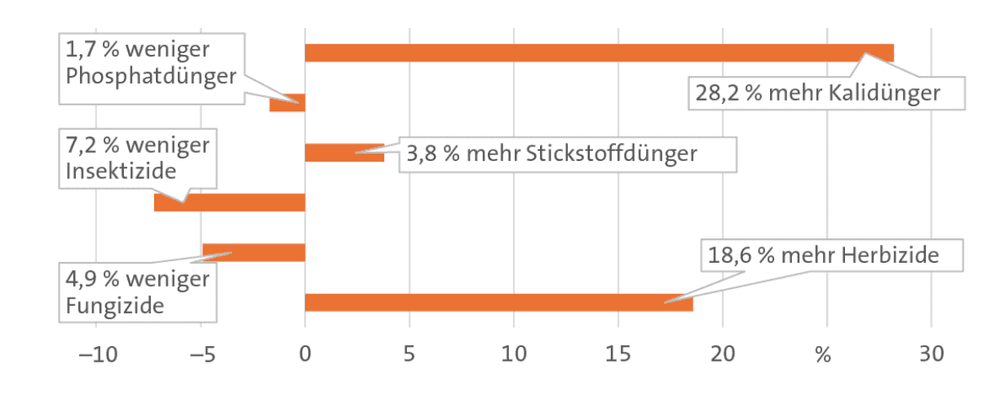 Aus der Wirtschaft