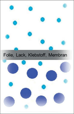 Vorstandssitzung
