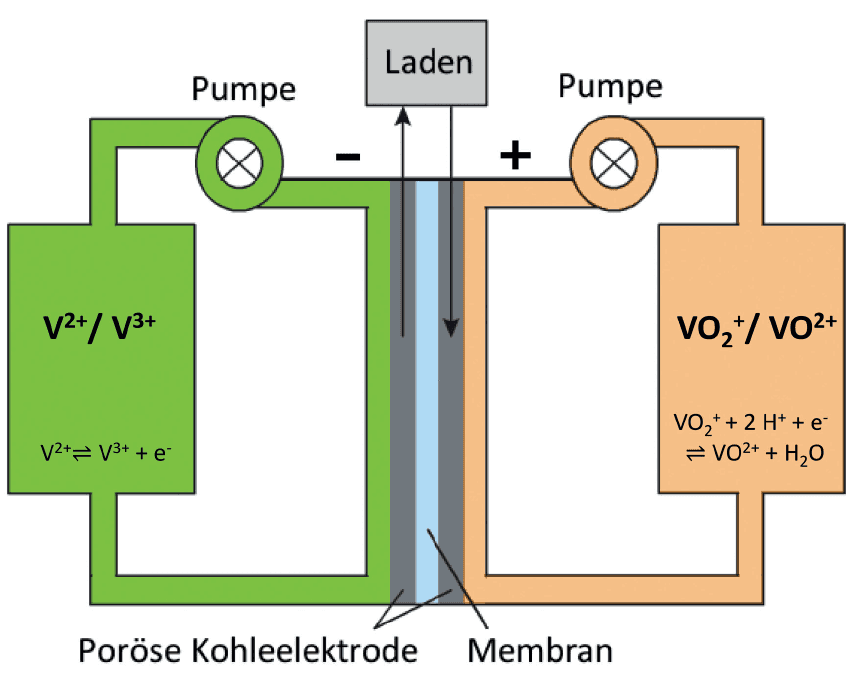 Hennafarbstoff statt Vanadium