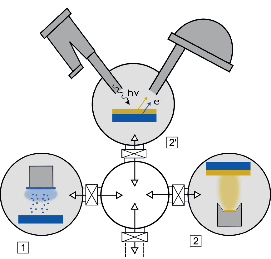 Trendbericht Physikalische Chemie 2017: Elektronenspektroskopie an Lithiumionenbatterien