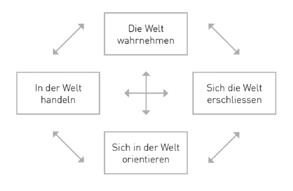 Mensch, Natur, Gesellschaft – Chemieunterricht in der Schweiz