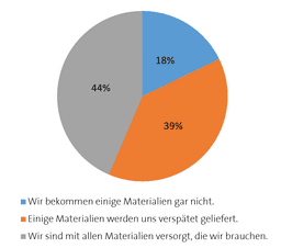 Jungchemikerforum
