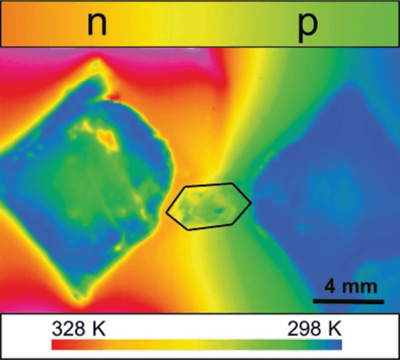 Ein neues pnp-schaltbares Material