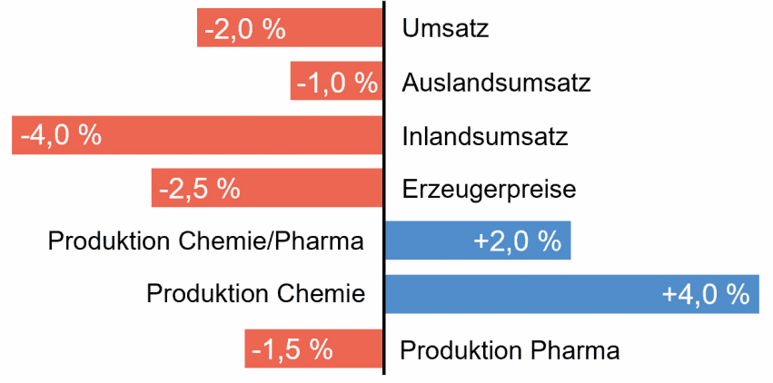 Bilanz des Jahres 2024