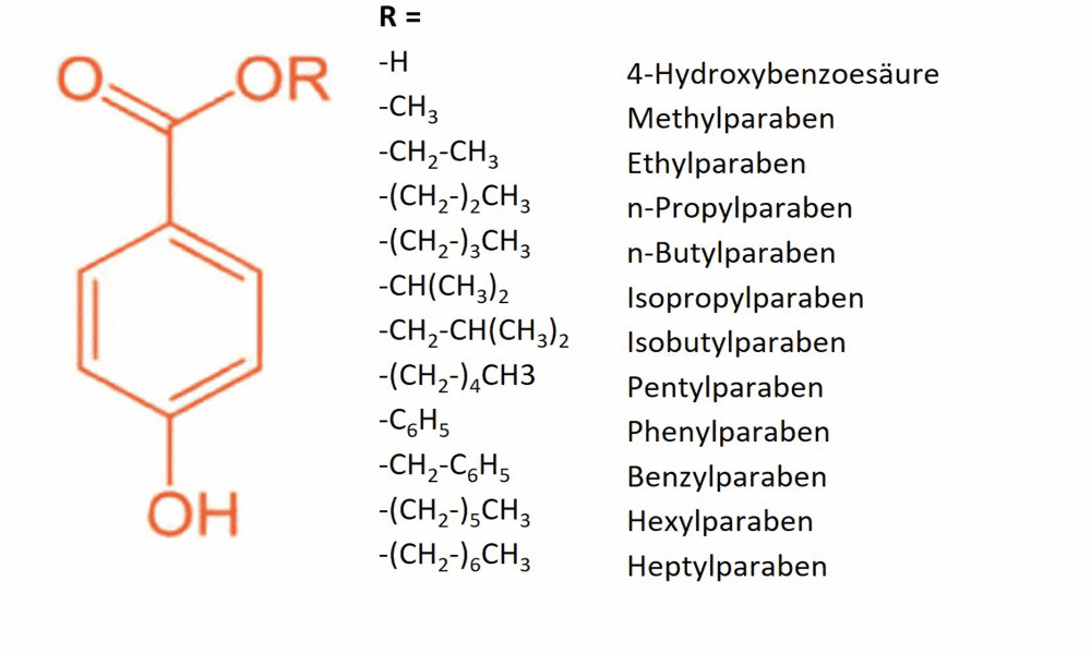 Parabene und Verbraucherschutz
