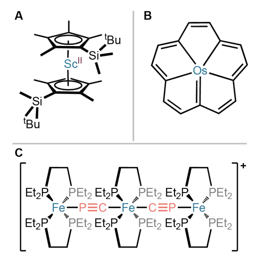 Nebengruppen‐ und Koordinationschemie