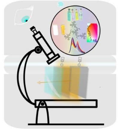 A Bichromophoric Triazatruxene Tetrad as a Highly Tunable Multicolor Emitter and Its Application in OLEDs