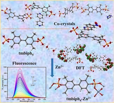 A Bisphosphate Ligand for Zn2+ Ion Detection and Co‐Crystallization with N‐Rich Organic Molecules
