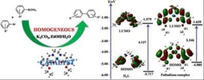 A Highly Efficient Salen‐Palladium Complex as a Homogeneous Catalyst for the Suzuki–Miyaura Coupling Reaction: DFT, Photoluminescence, and Electrochemical Properties