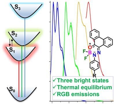 A Mechanistic Insight into the Emission Behavior of Boron Difluorohydrazones (BODIHYs): Suppression of Kasha's Rule