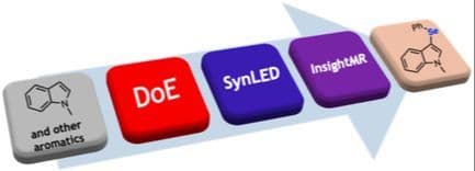 A Tale of Two Designs: Comparing Design of Experiment Strategies for Reaction Optimization